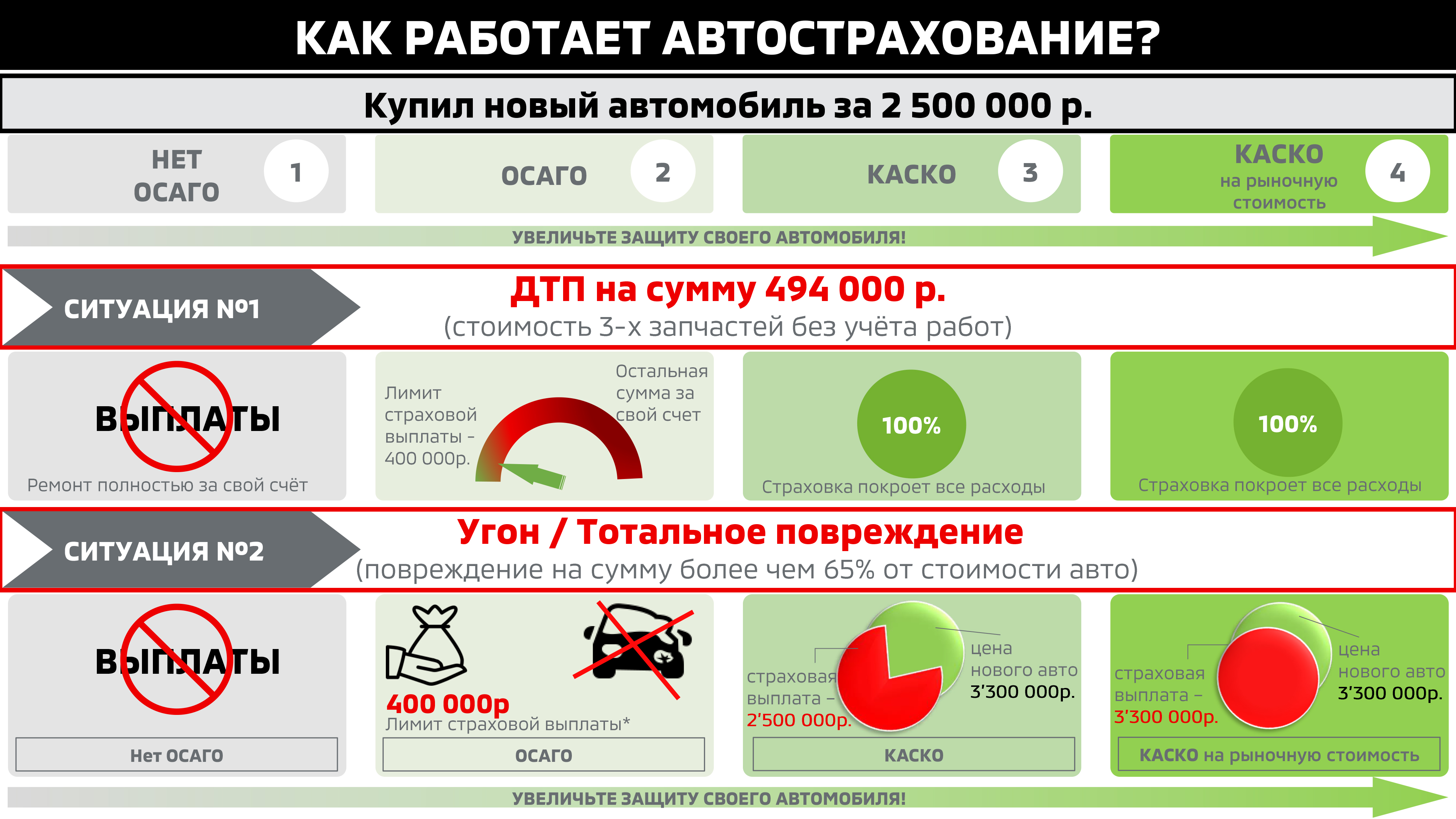 Как защитить свой автомобиль?