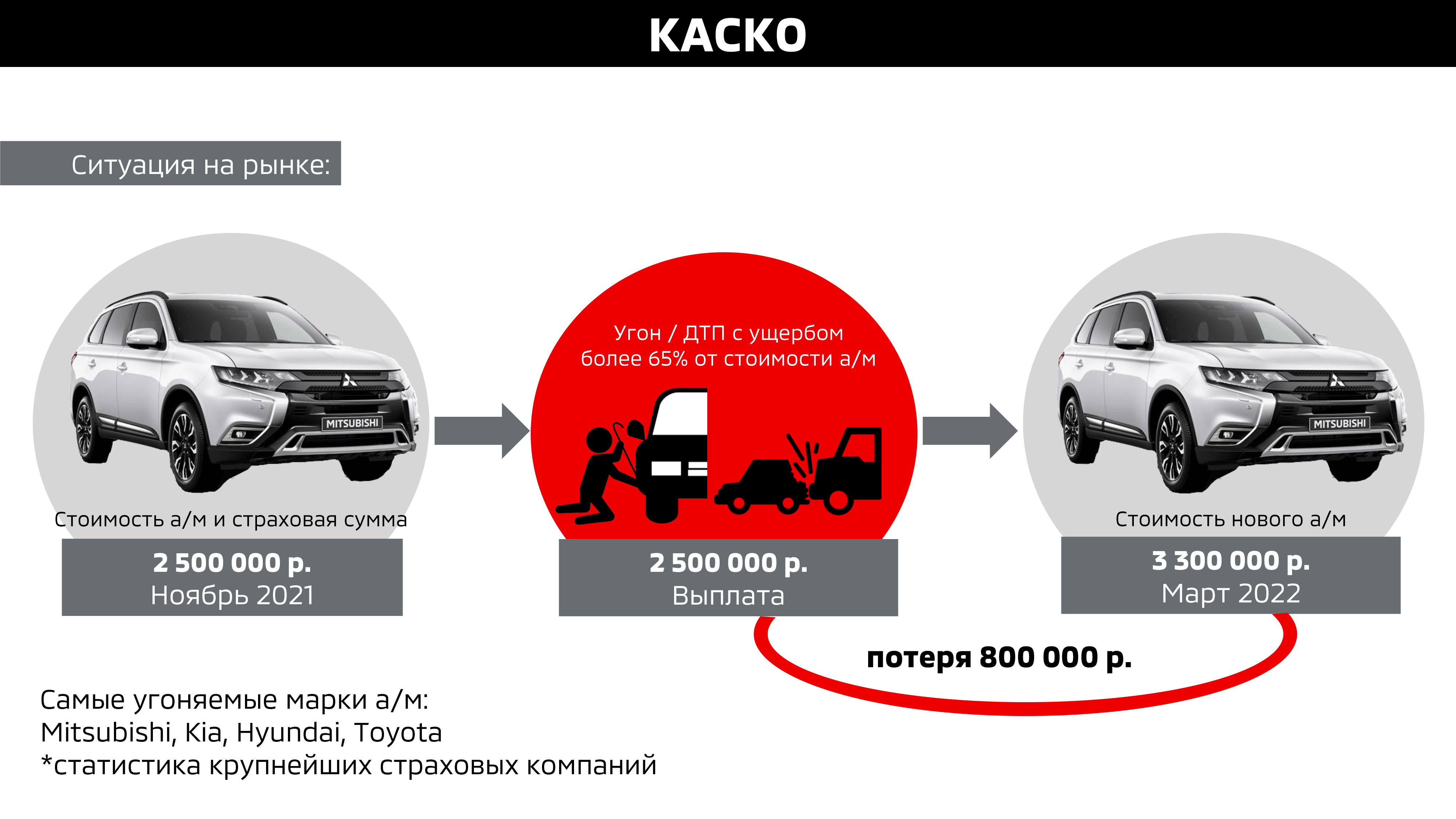 Как защитить свой автомобиль?