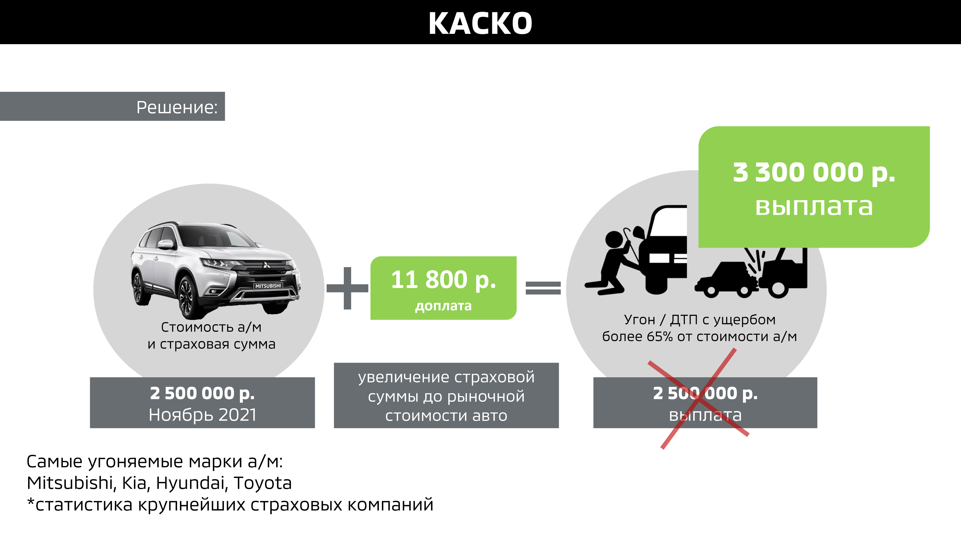 Как защитить свой автомобиль?